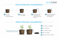 ecotube HOME Perlschlauch Bewässerung - Blumentopf 5er SET
