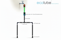 ecotube HOME Perlschlauch 20 m Set – Wassersparende Gartenbewässerung