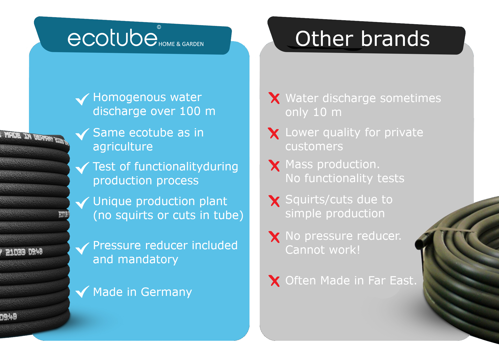 ecotube compared to other brands