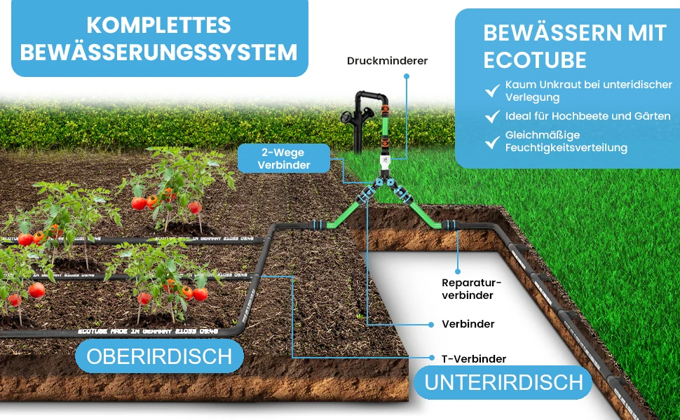 ecotube Complete Irrigation System Overview