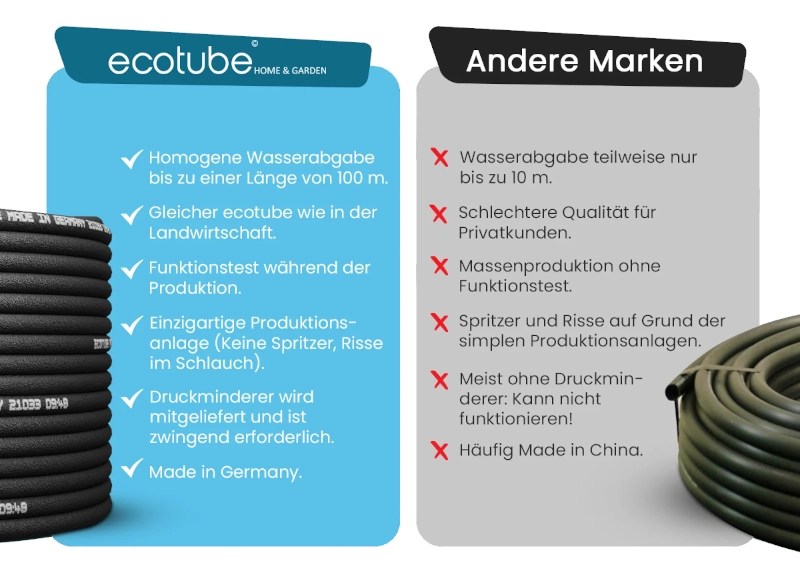 ecotube im Vergleich zu anderen Marken